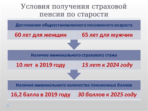 Важные факторы, влияющие на начисление пенсии по старости: