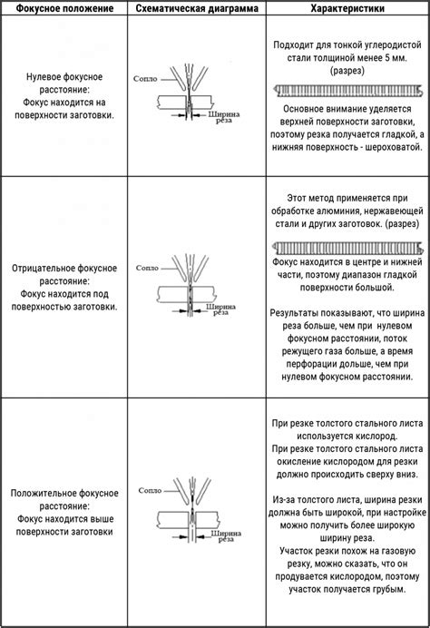 Важные факторы выбора диска