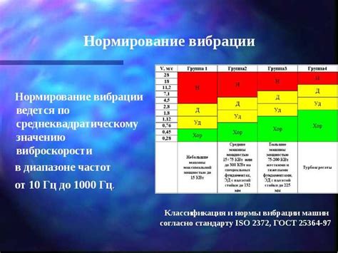 Важные факторы для достижения высокого качества действия