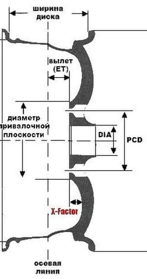 Важные факторы при выборе dia для литых дисков