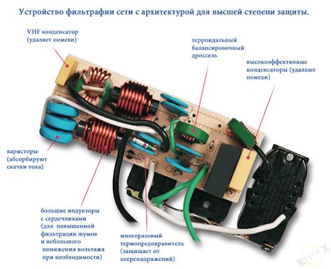 Важные характеристики сетевых фильтров