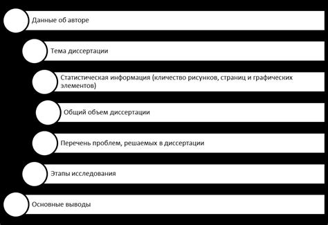 Важные элементы аннотации