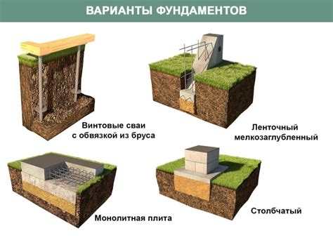 Важные этапы строительства ленточного фундамента