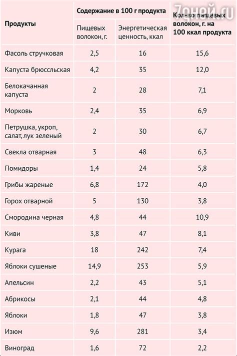 Важный компонент растительного питания: тафьях