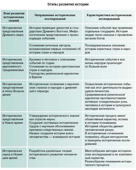 Вакцинация: основные этапы истории