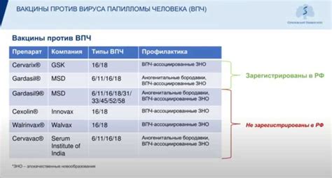 Вакцинация как метод профилактики ВПЧ инфекции