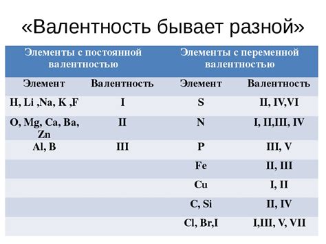 Валентность атома