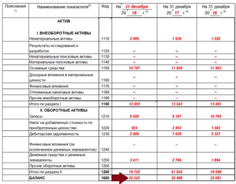 Валюта баланса в экономике: основные понятия