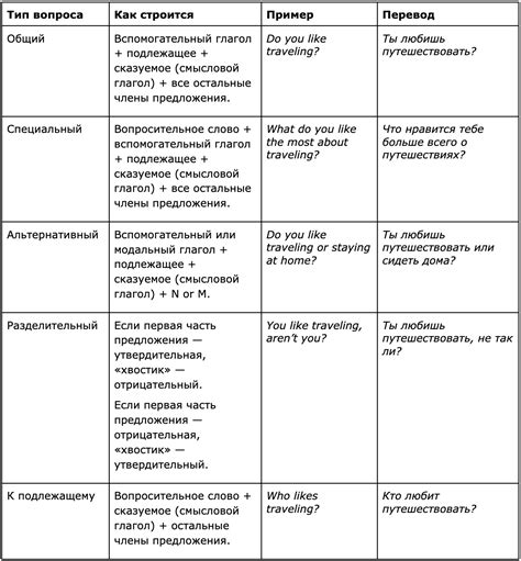 Варианты вопросов в тесте