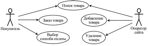 Варианты использования "von"