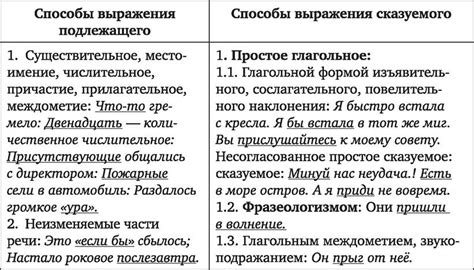 Варианты использования выражения "поматросила" в речи