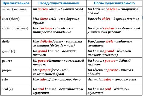 Варианты и альтернативы "1" после существительного