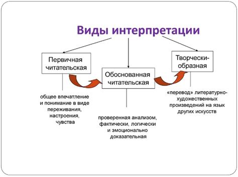 Варианты и интерпретации