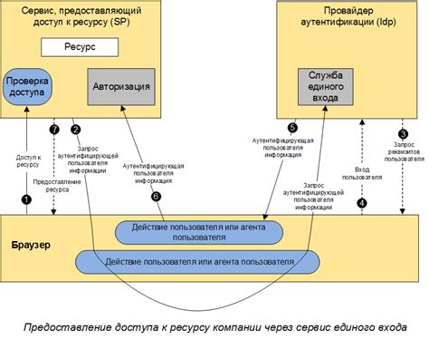 Варианты оплаты внешних провайдеров