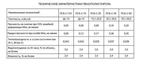 Варианты плотности пенопласта