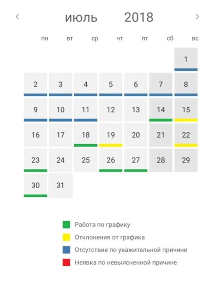 Варианты преодоления отклонения графика Пятерочка