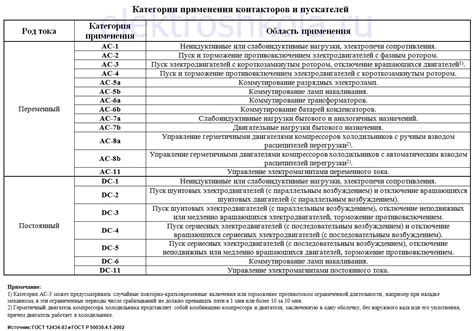 Варианты применения и области применения