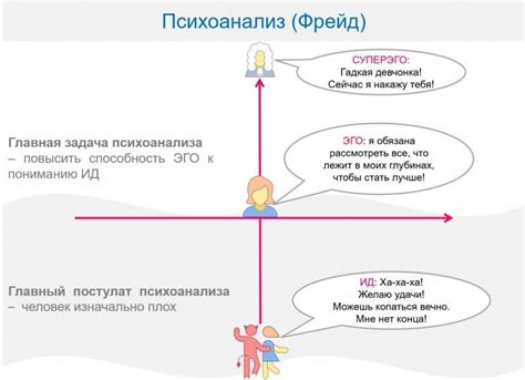 Варианты проявления "прикованного взгляда"