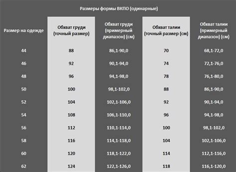 Варианты размеров и формы