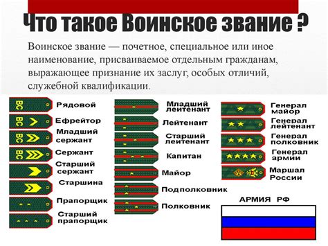 Вариант 2: Правила и порядок отчета в армии