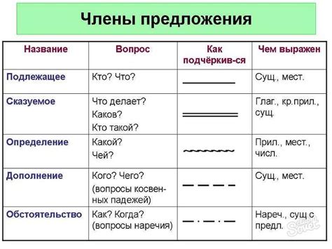 Вариативность и разнообразие стилей