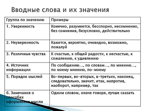 Вариации и фразы схожего значения