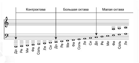 Вариации нот с акцентом сверху в разных стилях исполнения