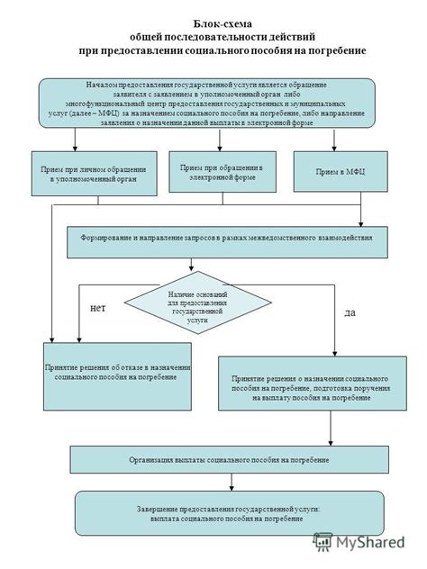 Вариации толкований отсеченной части головы близкого родственника