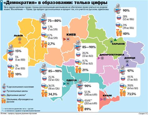 Вариации тыгыдыкания в разных регионах