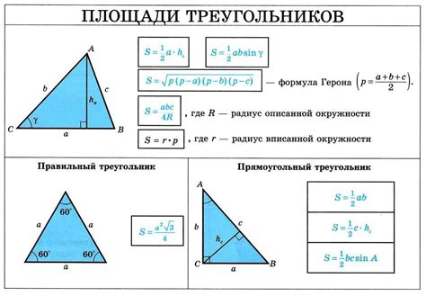 Вариации формулы для разных типов треугольников