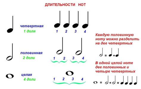 Вариации четвертных нот