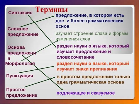 Введение в основные термины и понятия англо-русского сонника