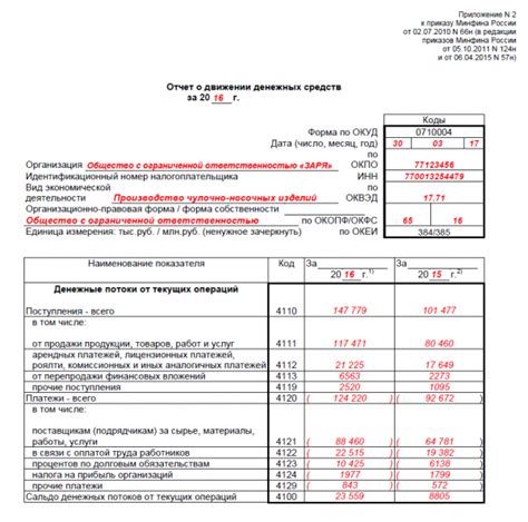 Вводная информация о счетах, необходимых для заполнения форм бухгалтерской отчетности