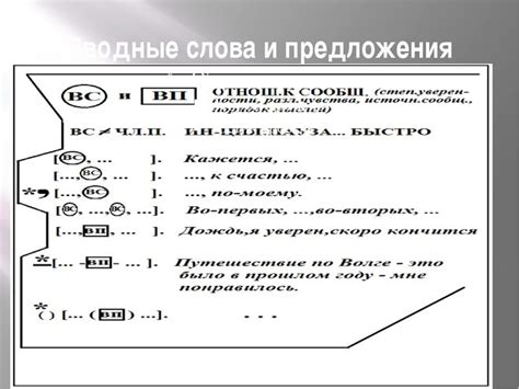 Вводное предложение: понятие и роль