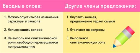 Вводные сведения о русском языке