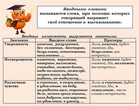 Вводные слова при составлении схемы предложения