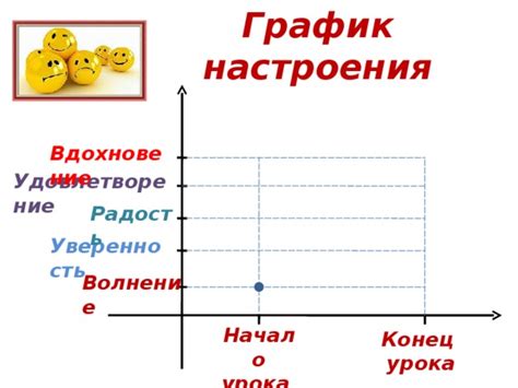 Вдохновение и удовлетворение