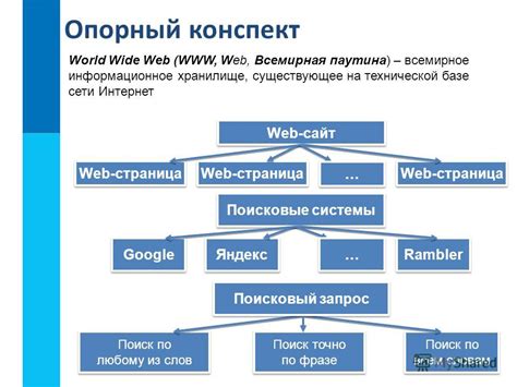 Веб-файл: определение и особенности