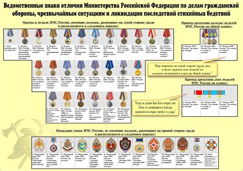 Ведомственные знаки отличия: определение и значение