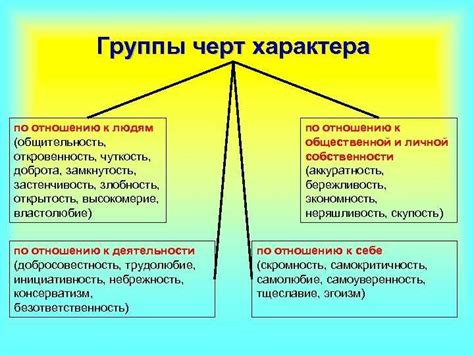 Ведомый характер: понятие и определение