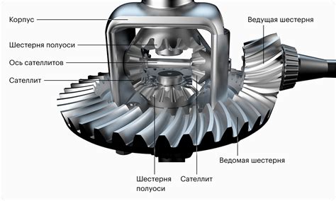 Ведущая ось машины: первое впечатление