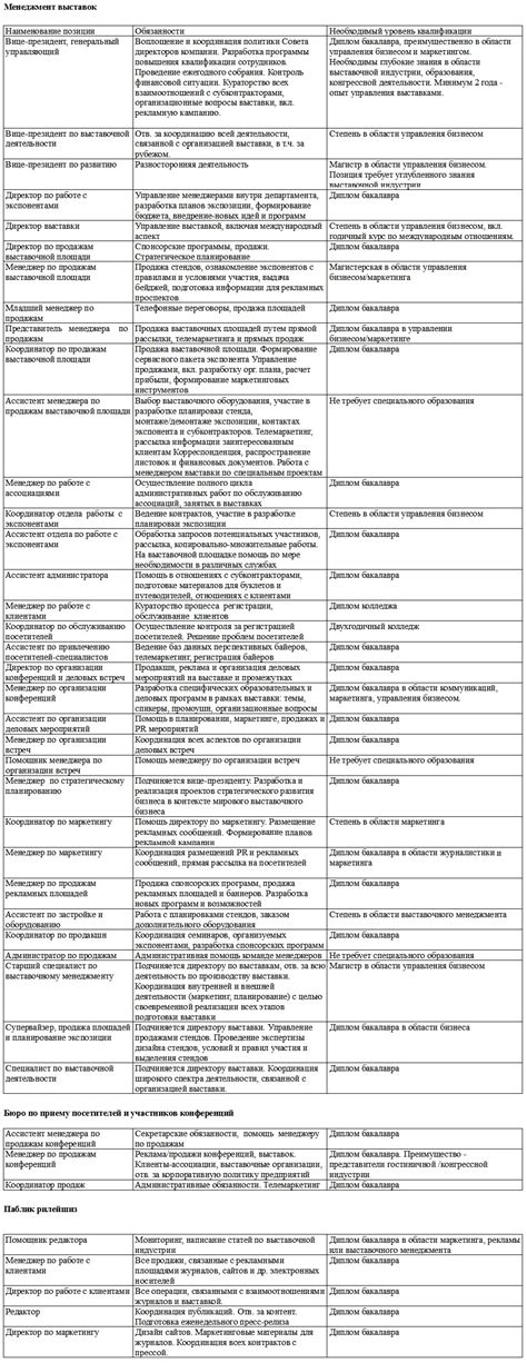 Ведущий гинеколог: должностные обязанности, квалификация, опыт работы