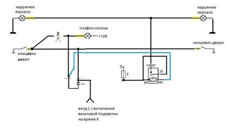 Вежливая подсветка: основные принципы и работа