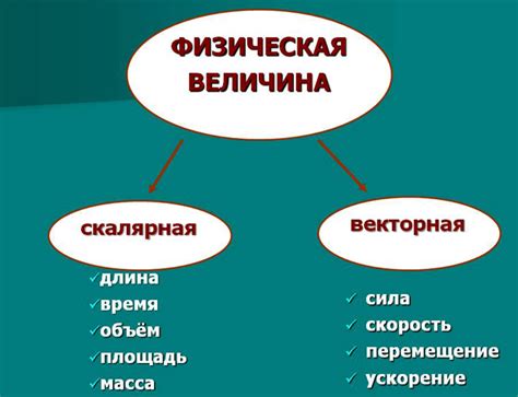 Векторная физическая величина: основные понятия и определение