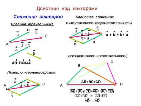 Векторы и их определение