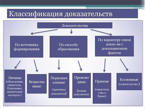 Великое значение потери: понятие и основные свойства