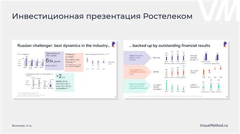 Величина комиссий для инвесторов