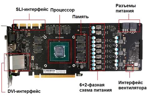 Вендор видеокарты: понятие и важность