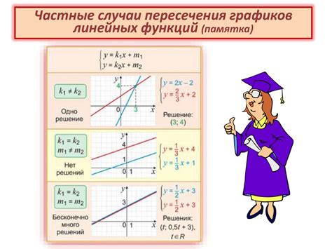 Вербальная интерпретация: вызовы и решения