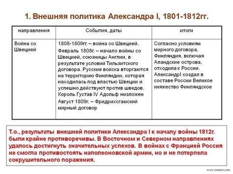 Веротерпимая политика в истории